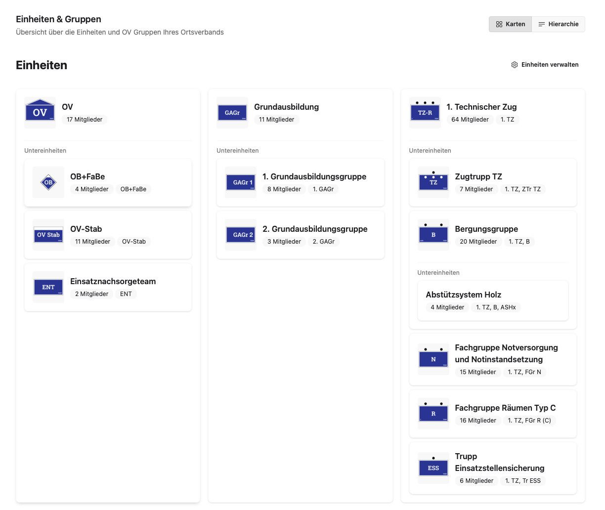Liste der Einheiten