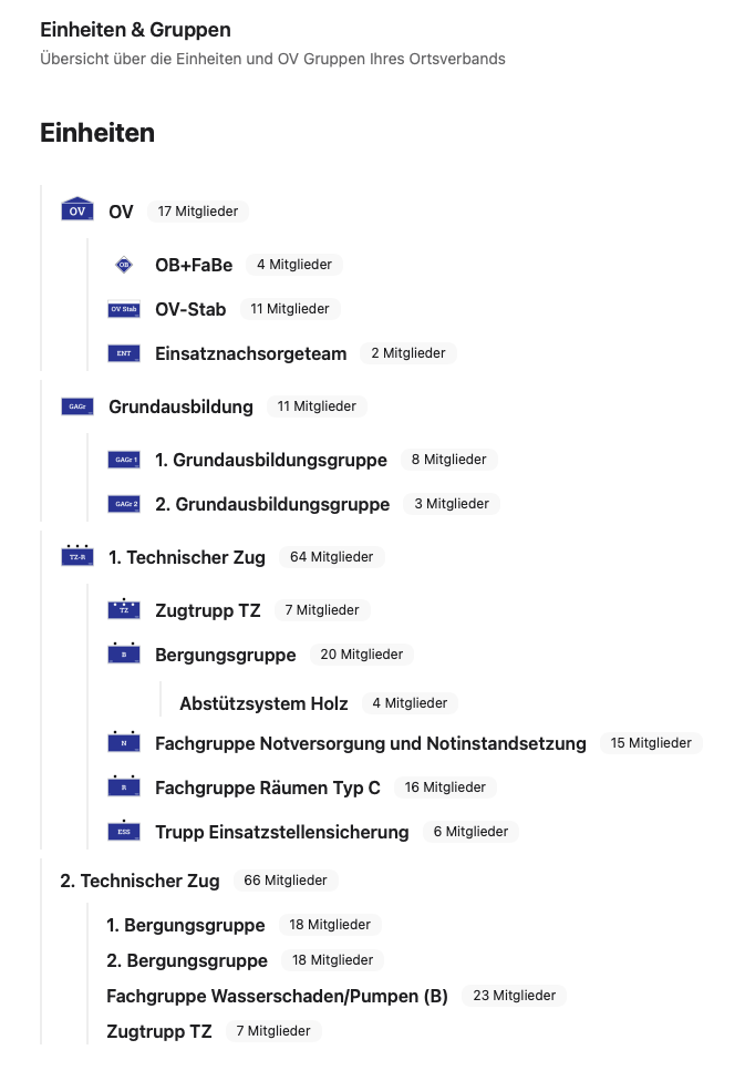 Liste der Einheiten