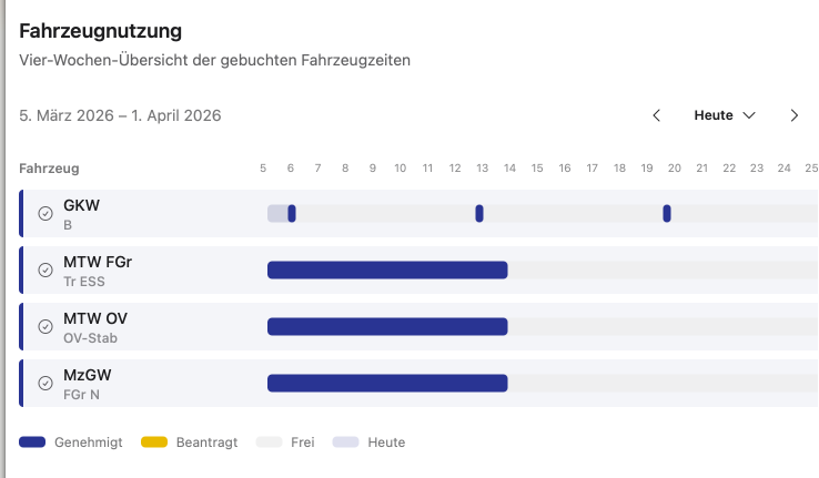 Fahrzeugnutzung