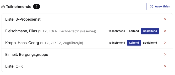 Termin: Teilnehmende